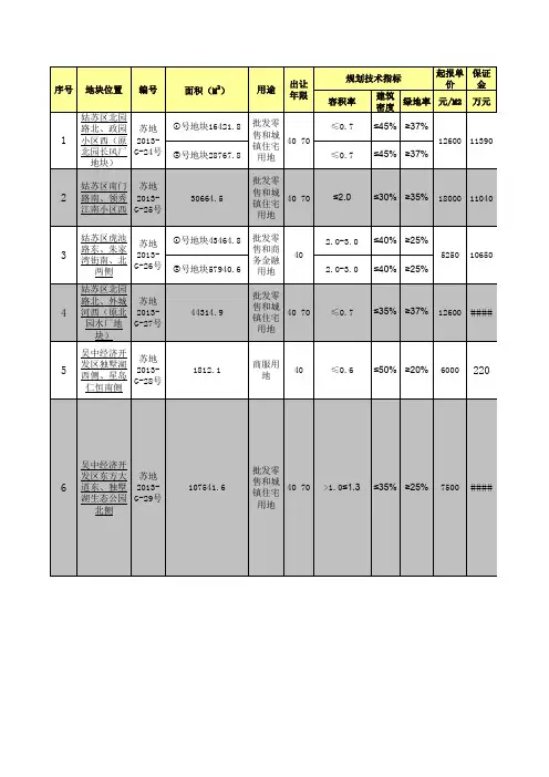 2011-2013苏州土拍地块汇总