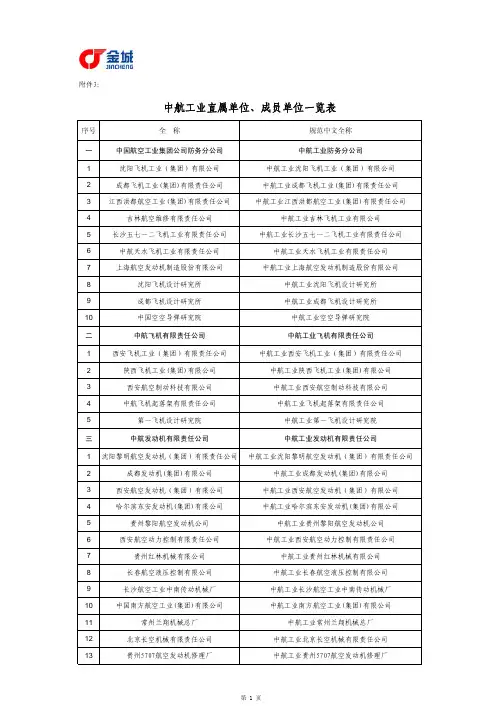 最新中航工业直属单位成员单位一览表