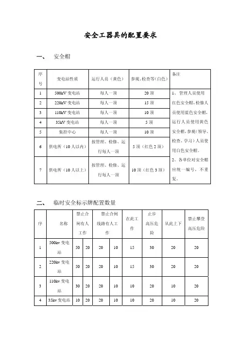 安全工器具配置标准
