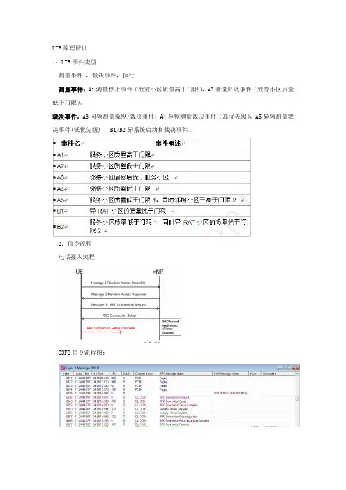 LTE原理培训
