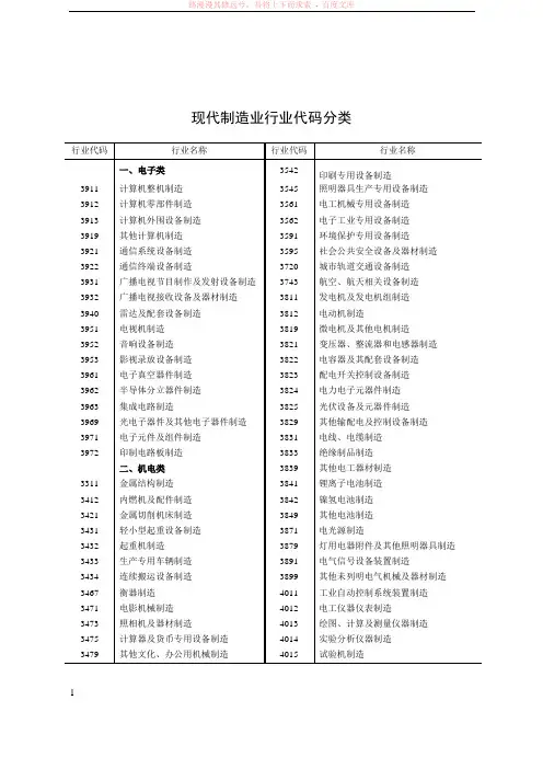 现代制造业行业代码分类