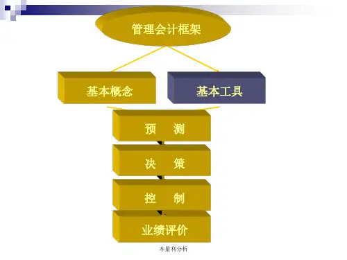 本量利分析PPT课件