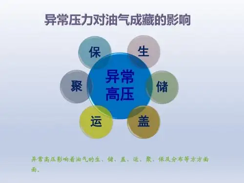 异常压力与油气成藏关系2