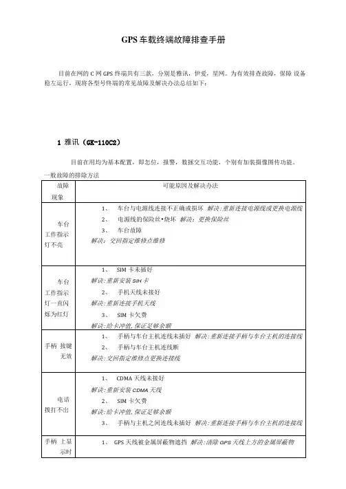 GPS车载终端故障手册