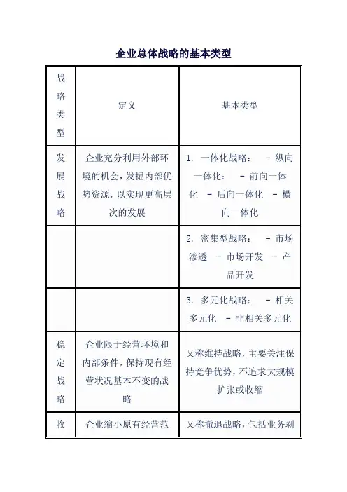 企业总体战略的基本类型
