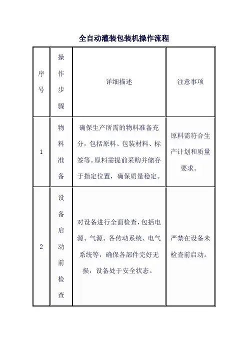 全自动灌装包装机操作流程