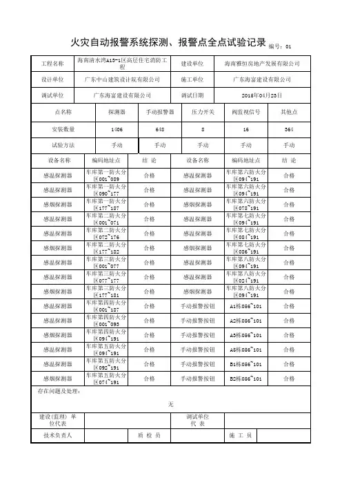 火灾自动报警系统探测、报警点全点试验记录
