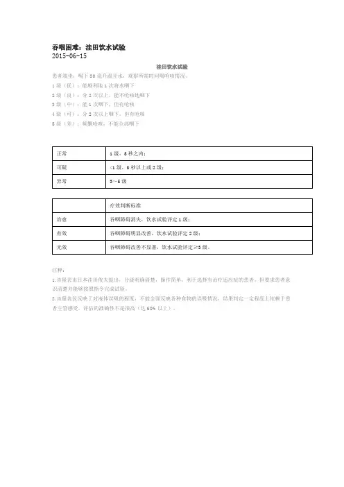 吞咽困难-洼田饮水试验