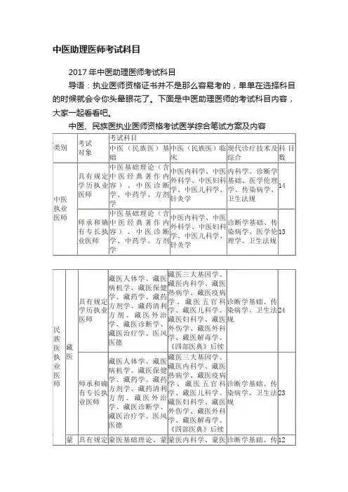 中医助理医师考试科目