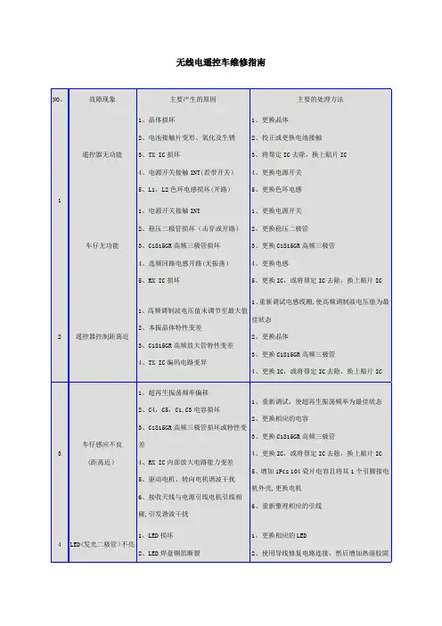 无线电遥控车维修指南