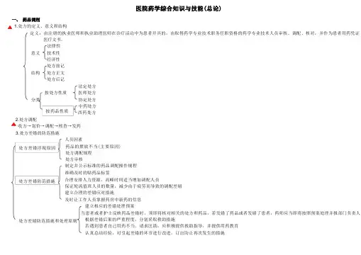 初级药师考试复习笔记——医院药学综合知识与技能(总论)