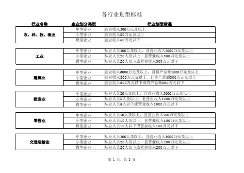 企业划型标准