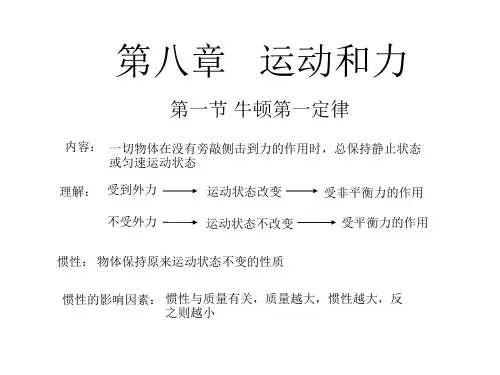 第八章 《运动和力》课件