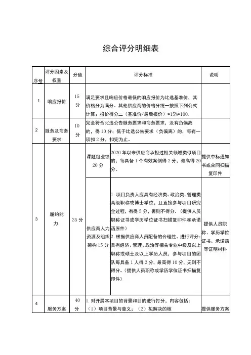 综合评分明细表