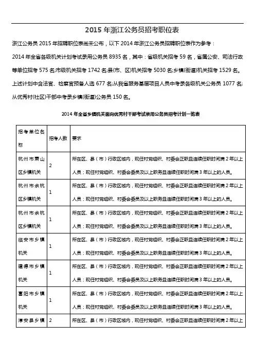 2015年浙江公务员招考职位表