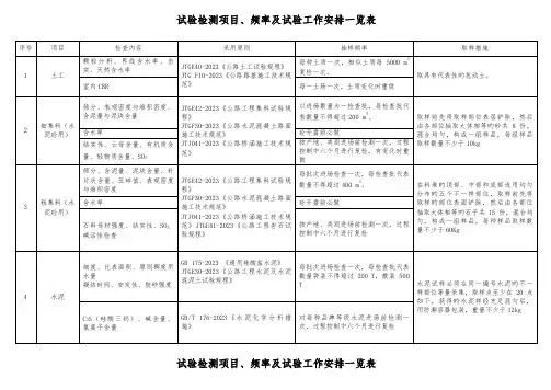 高速公路试验项目及频率汇总表