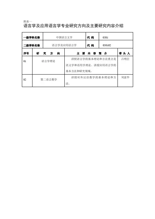 语言学及应用语言学专业研究方向及主要研究内容介绍课程设置