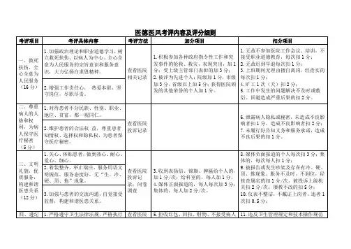 医德医风考评内容及评分细则