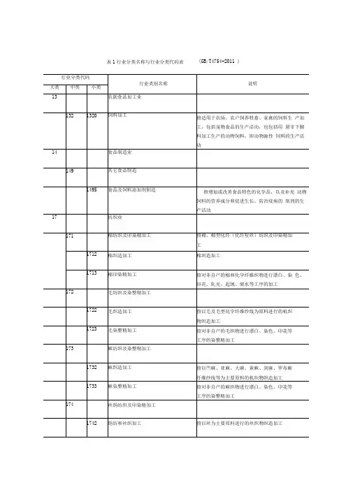 行业分类代码