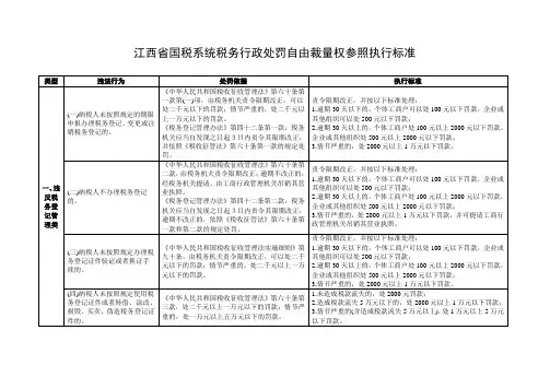 江西省国税系统税务行政处罚自由裁量权参照执行标准.doc