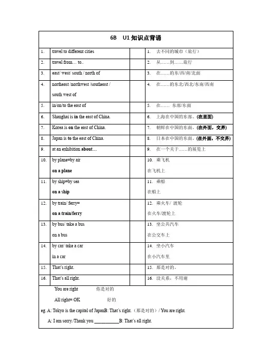 Unit1知识点背诵牛津上海版(试用本)六年级英语下册