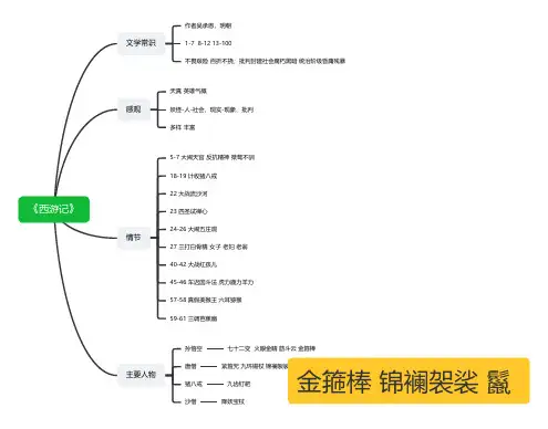 《西游记》重点简明分析(思维导图)