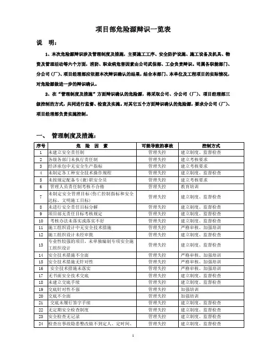危险源清单辨识一览表