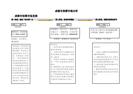 成都市别墅市场分析