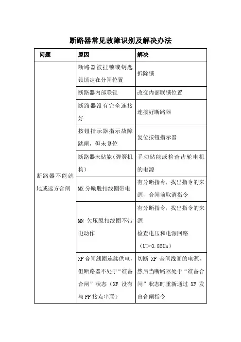 断路器常见故障识别及解决办法