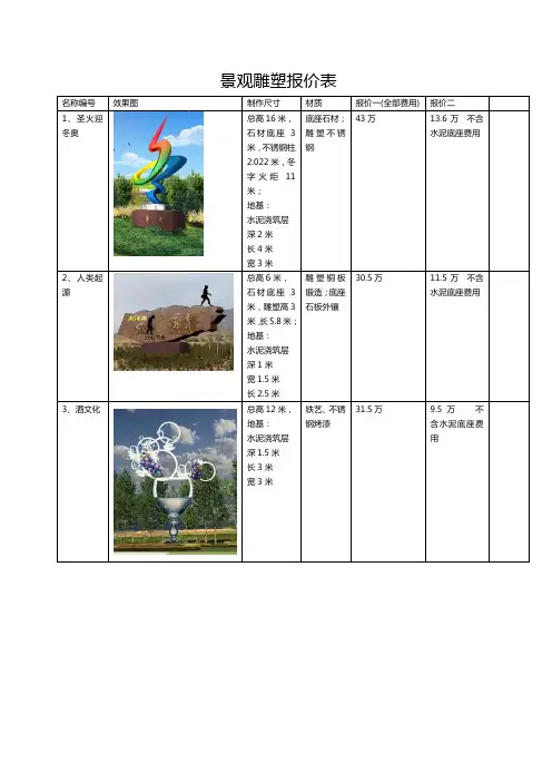 景观雕塑报价表