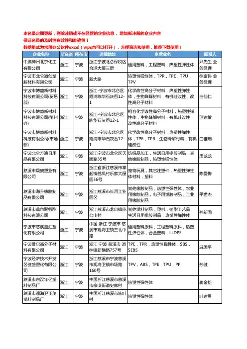 2020新版浙江省宁波热塑性弹性体工商企业公司名录名单黄页大全114家