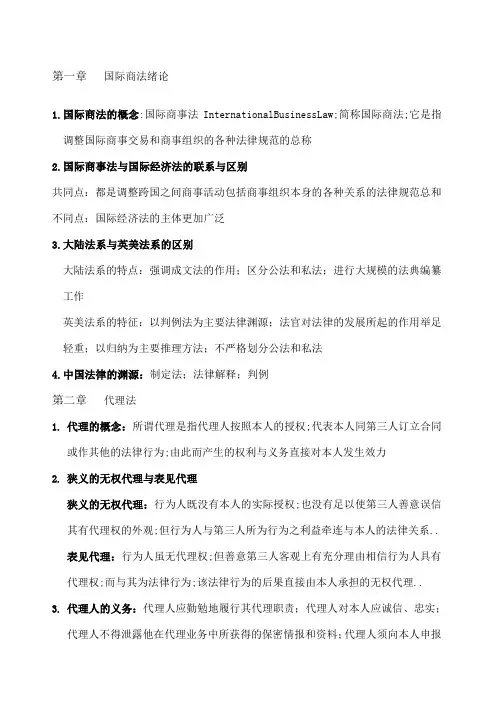 国际商法重点