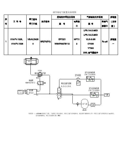 重庆川仪VBJG型调节阀气路图15-02-05