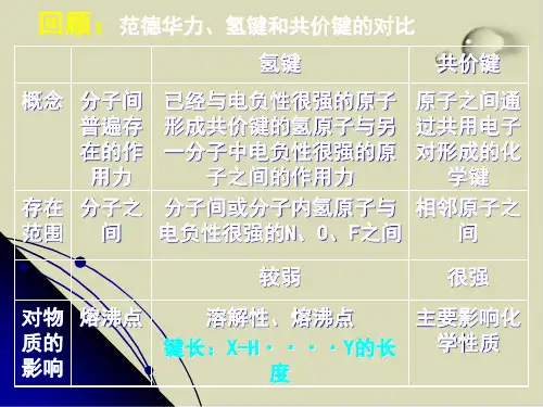 分子的性质精美课件1