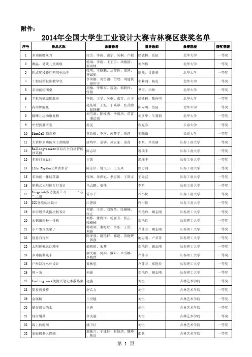 2014年全国大学生工业设计大赛吉林赛区获奖名单
