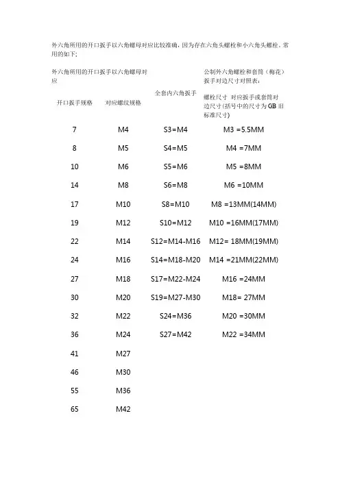 螺丝尺寸对应扳手尺寸的对照表
