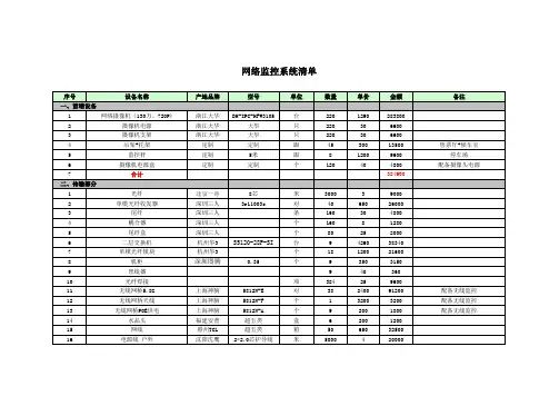 监控预算表