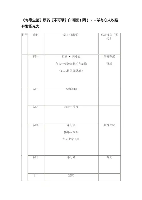 《寿康宝鉴》原名《不可录》白话版（四）－－希有心人收藏并发扬光大