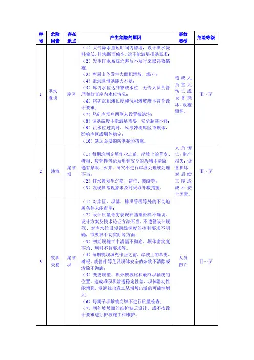 尾矿库危险源辨识
