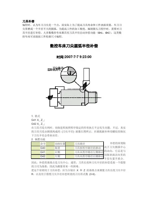 刀尖圆弧半径补偿