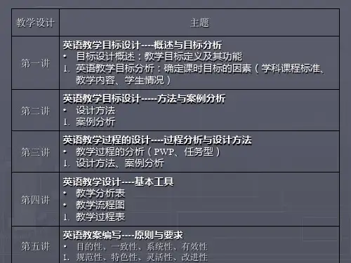 英语教学设计分析ppt课件