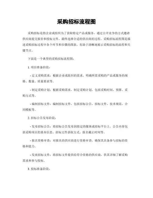 采购招标流程图