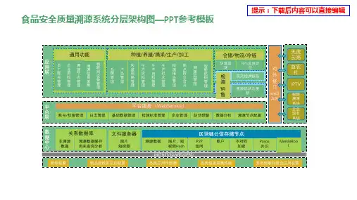 食品安全质量溯源系统分层架构图