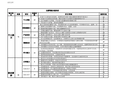 带货主播绩效考核方案 (1)