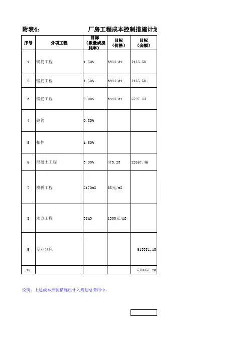 厂房项目实施规划成本测算
