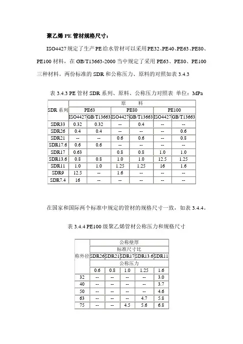 PE管材规格