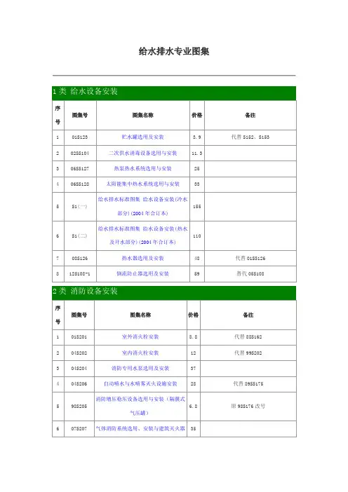 现行国家给排水标准图集