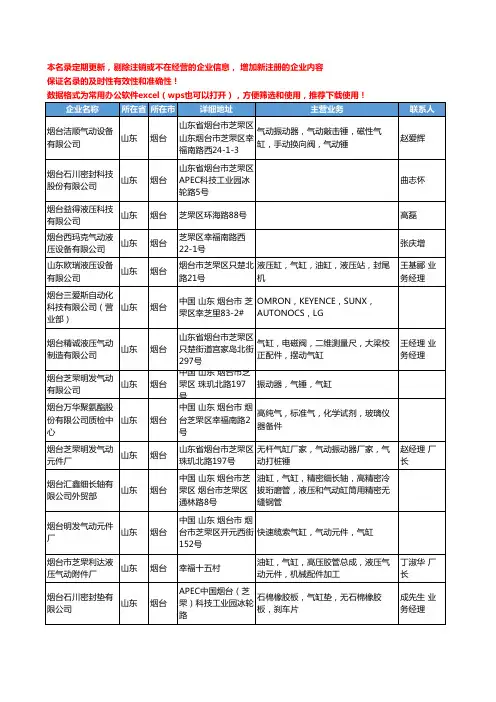 2020新版山东省烟台气缸工商企业公司名录名单黄页联系方式大全76家