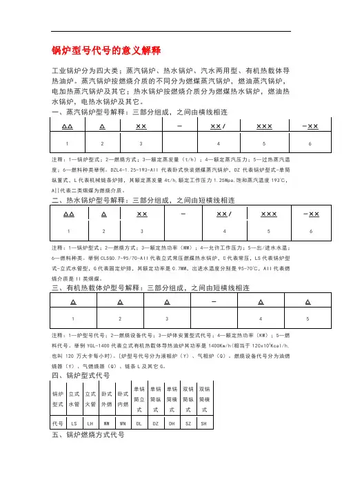 锅炉型号代号的意义解释
