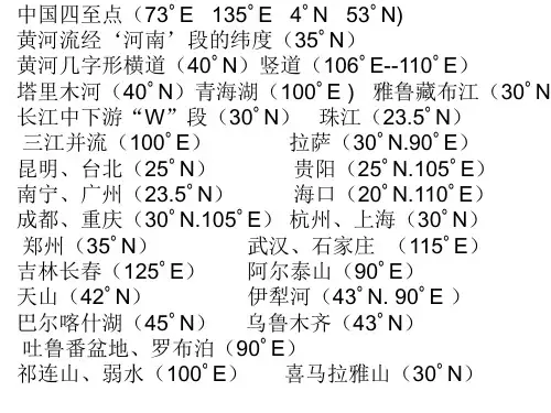 中国政区地形经纬线定位